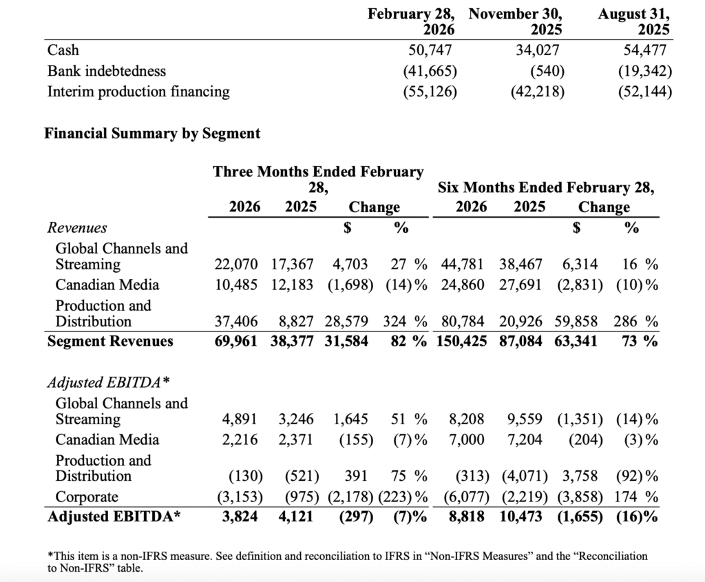 Cash and Indebtedness Summary copy
