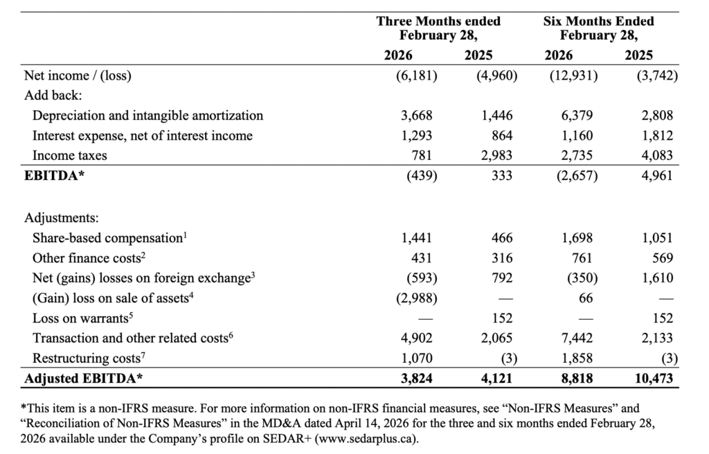 Reconciliation from Net Income (Loss) to Adjusted EBITDA copy